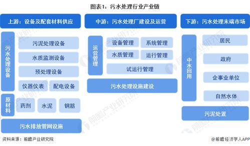 中國污水處理行業產業鏈全景梳理及區域熱力地圖——信息技術咨詢服務的賦能視角